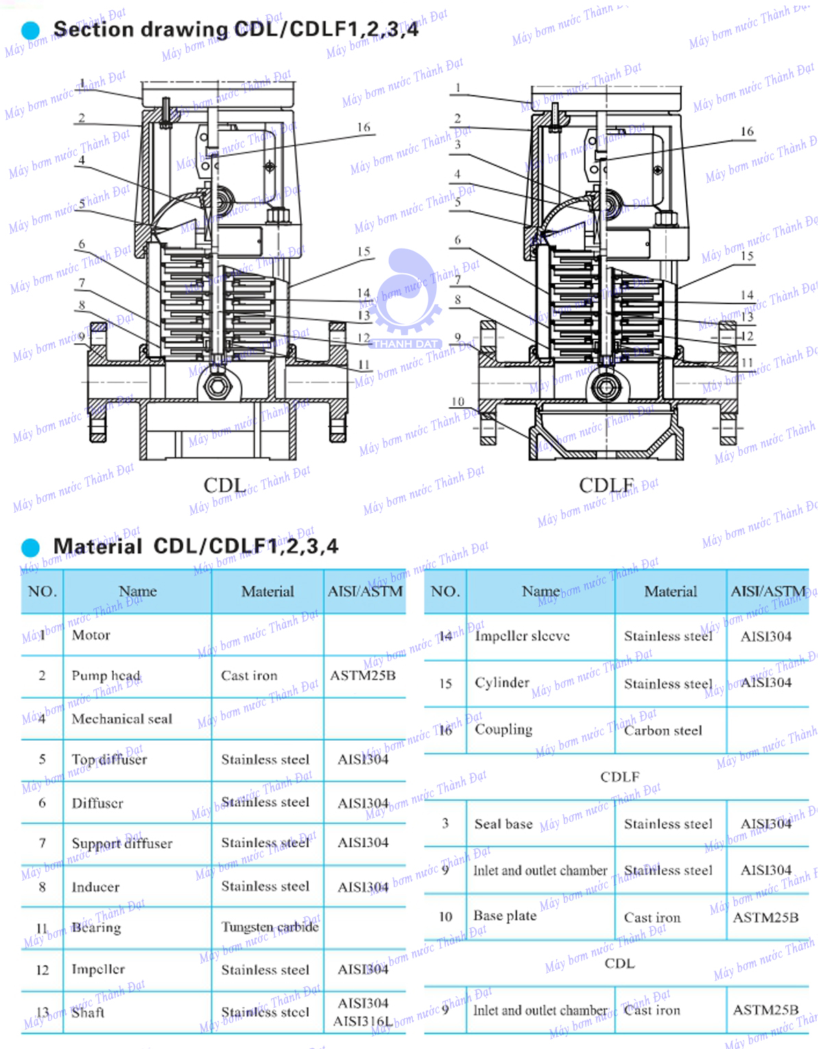 Máy bơm nước trục đứng CNP CDL/CDLF 2