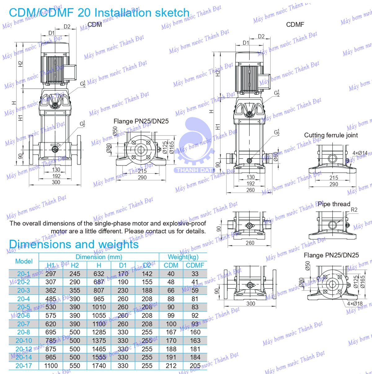 Bơm trục đứng đa tầng cánh CNP CDM/CDMF 20
