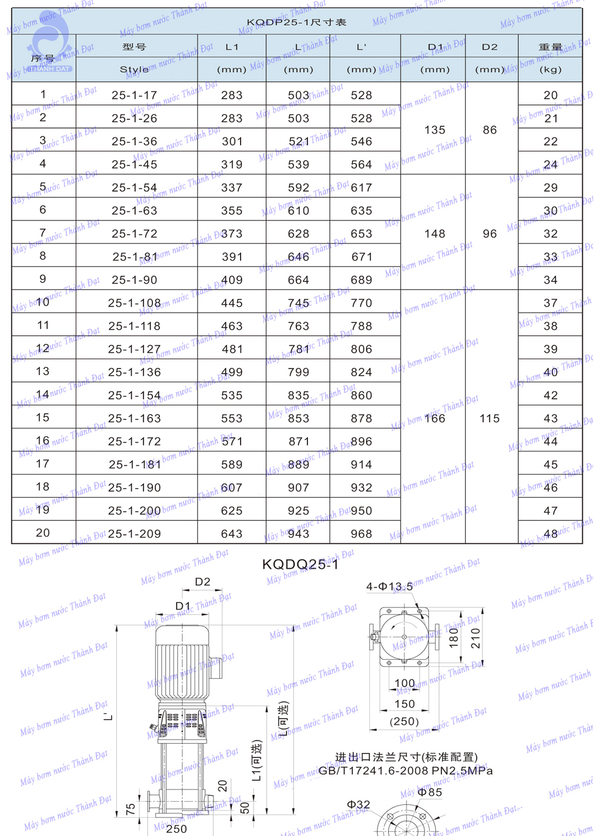 Máy bơm nước trục đứng đa tầng cánh Kaiquan KQDP/KQDQ 25-1