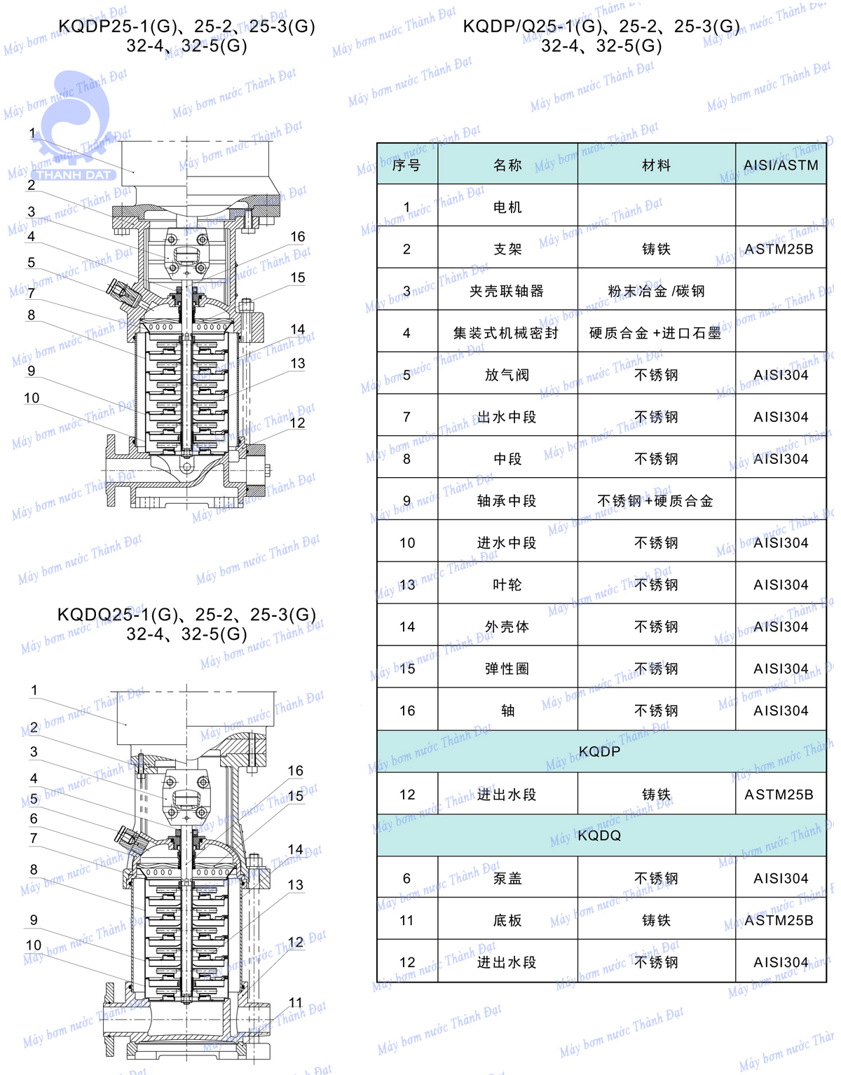 Máy bơm nước trục đứng đa tầng cánh Kaiquan KQDP/KQDQ 25-1